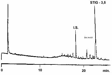 Gascromatogramma ottenuto da un campione di olio di oliva raffinato analizzato su colonna DB-5 che mostra l'isomero dello stigmasta-3,5-diene.