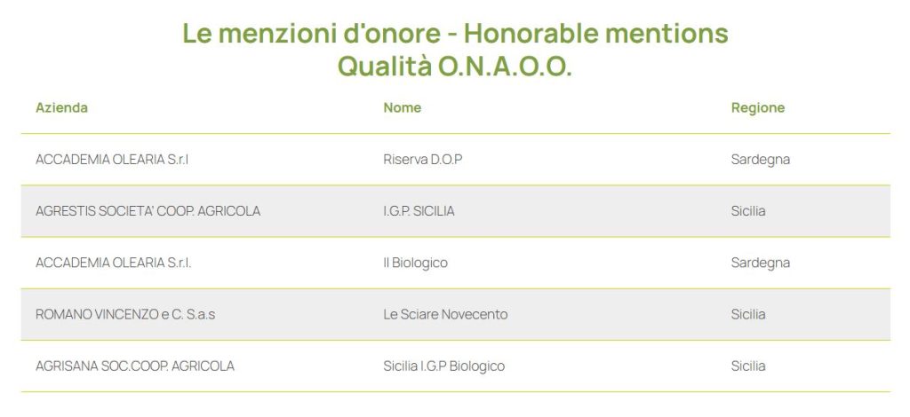Menzione d'Onore Qualità ONAOO ad Olio Capitale per l'IGP Sicilia Biologico 2 menzione agrisana oliocapitale
