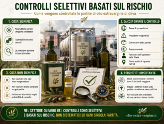 controlli olio
