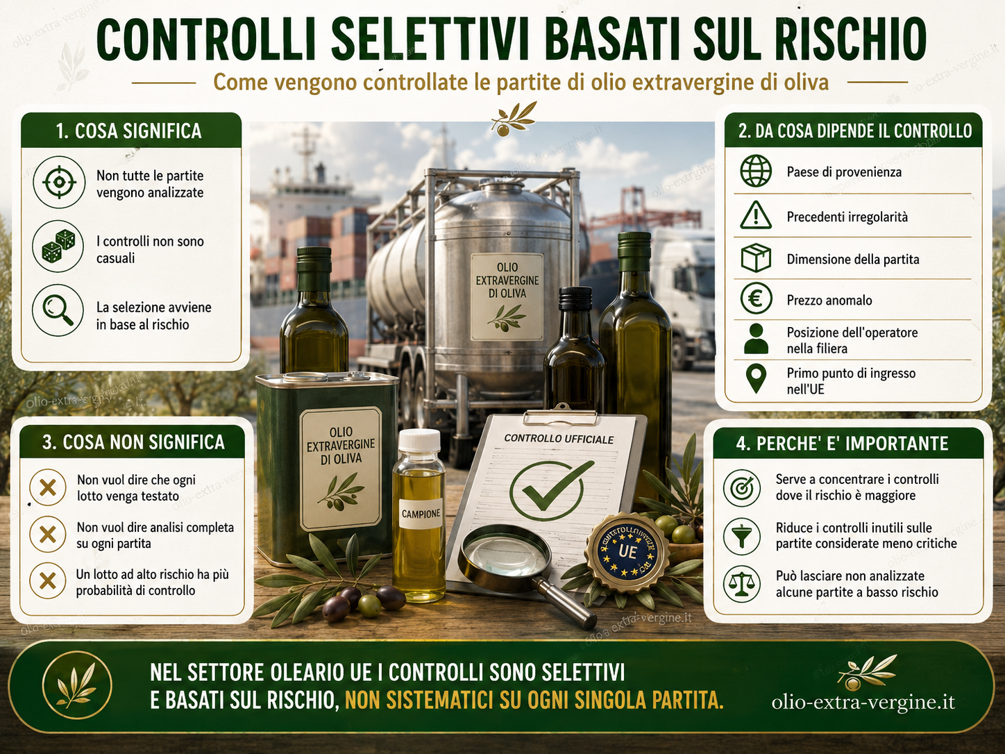 Controlli sull'olio che entra in Italia: sono basati sul rischio 1 controlli olio