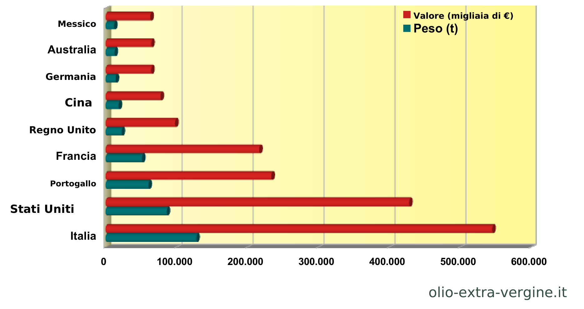 Andalusia, produzione di olio 2026/2027: previsioni, prezzi e grafici 26 Principali destinazioni delle esportazioni andaluse di olio di oliva.