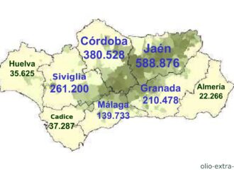Andalusia 2026 2027